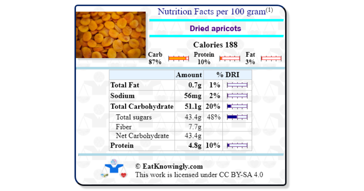 Dried Apricots Nutrition Facts 9576