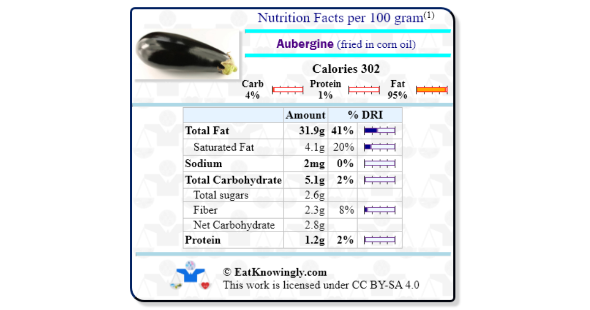 aubergine-fried-in-corn-oil-nutrition-facts