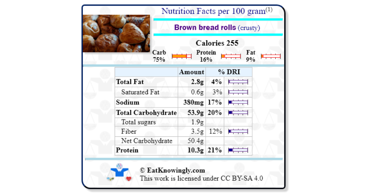 brown-bread-rolls-crusty-nutrition-facts