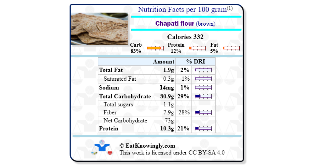 chapati-flour-brown-nutrition-facts