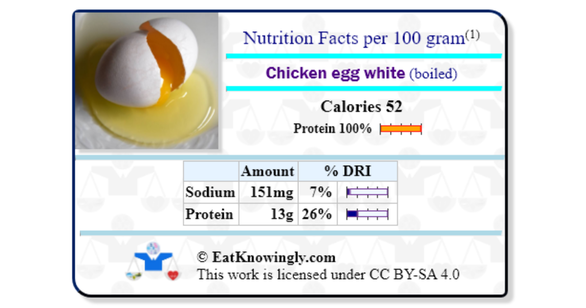 Chicken egg white (boiled) | Nutrition Facts