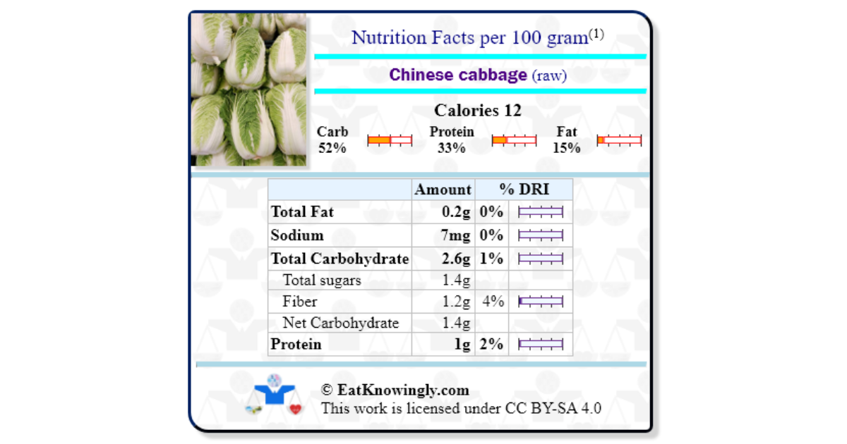 chinese-cabbage-raw-nutrition-facts