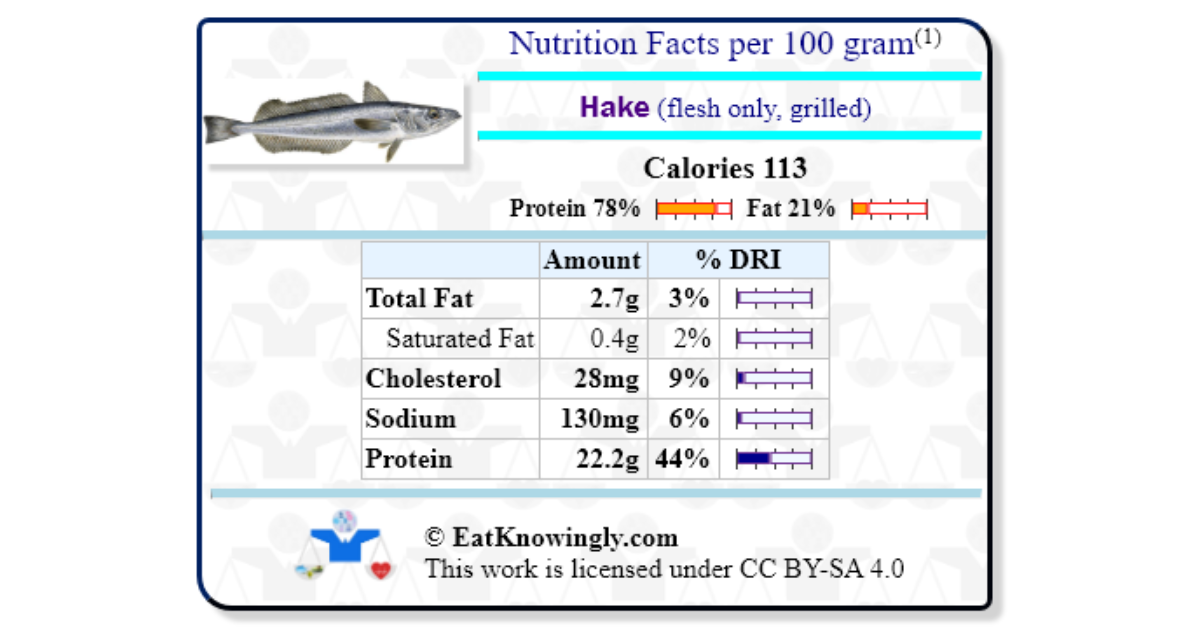 delicious-recipe-for-hake-fish-a-culinary-delight