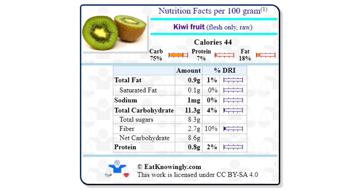 https://www.eatknowingly.com/images/nutrition-fact/brief/en/FDA/kiwi-fruit-nutrition-facts_14371.png