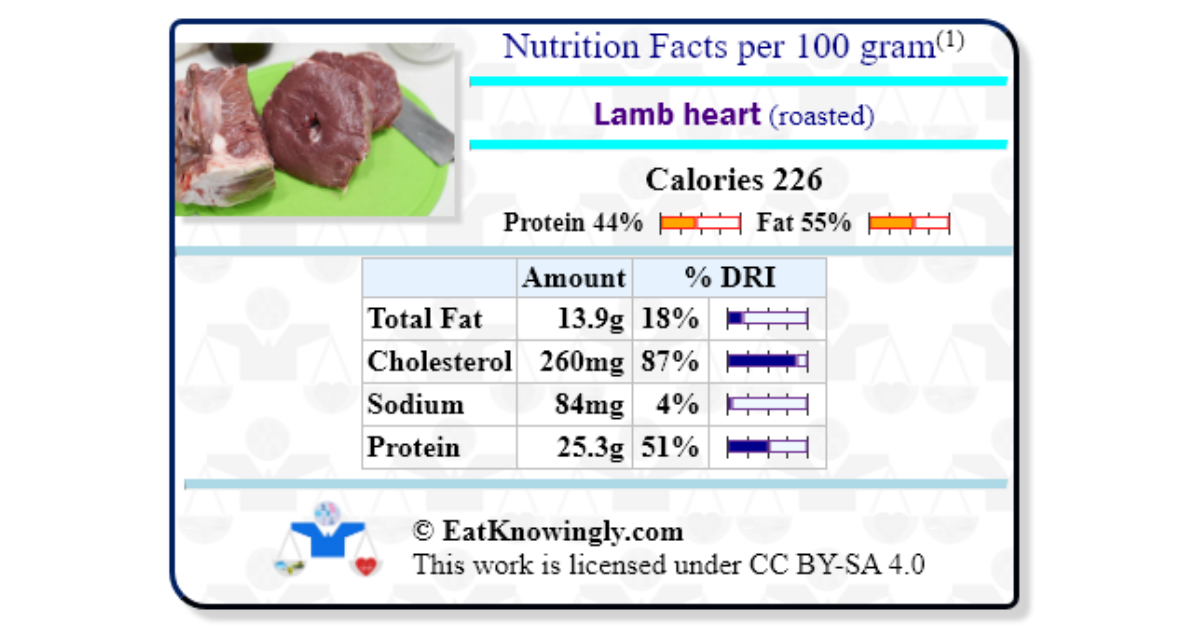lamb fat Nutrition Facts