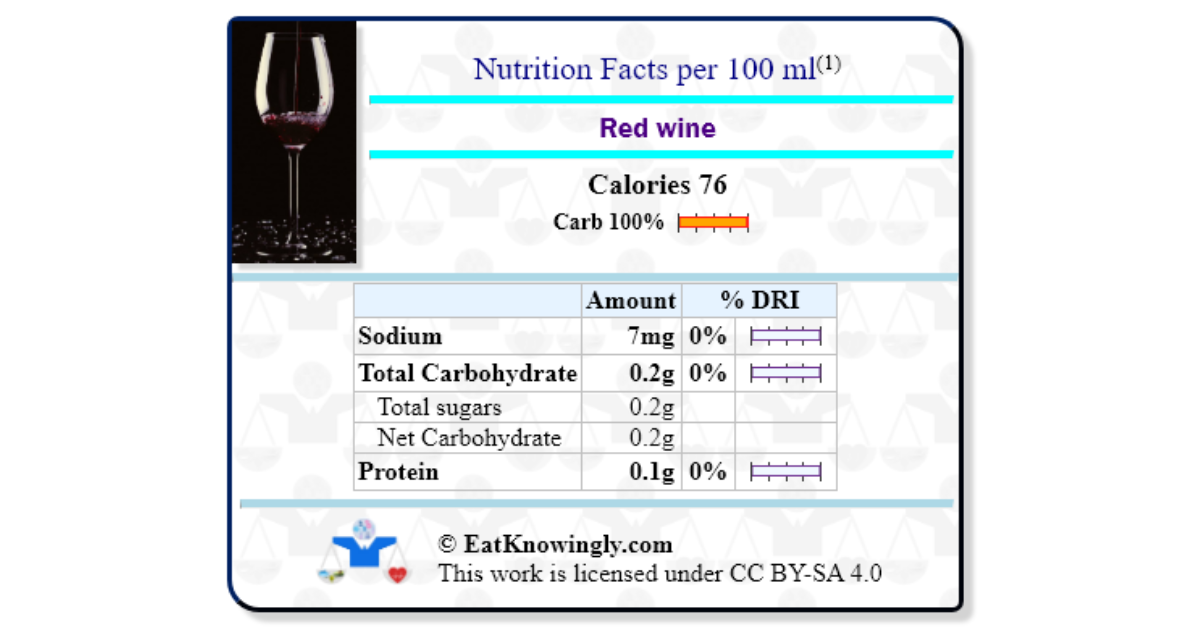 red-wine-nutrition-facts