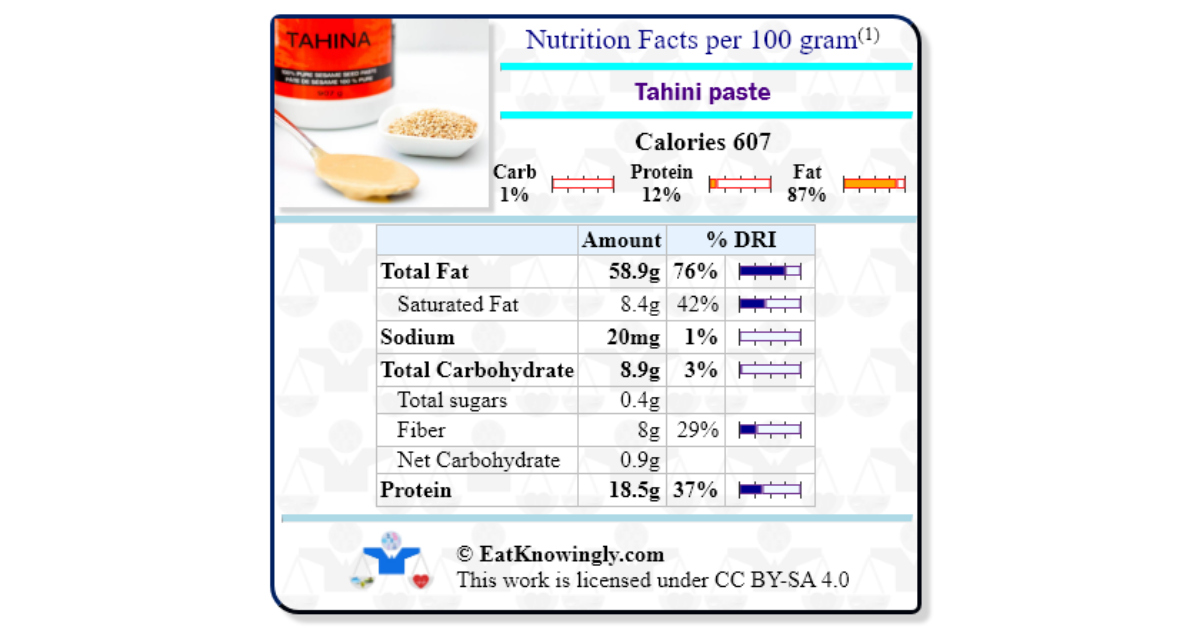 Tahini Paste Nutrition Facts