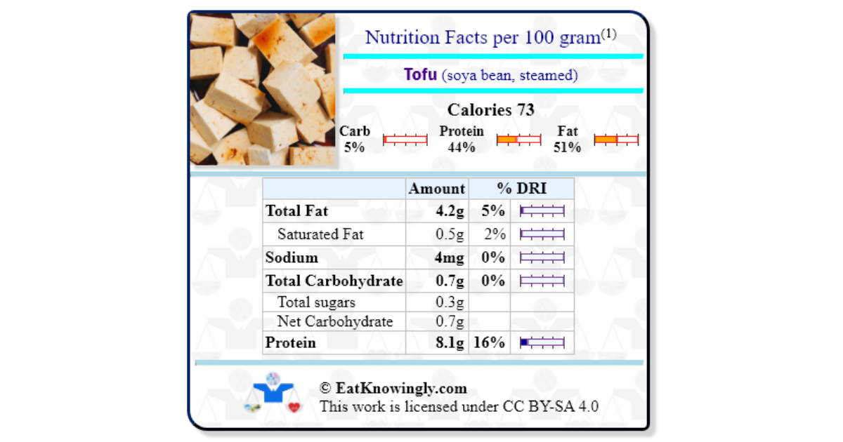 tofu-soya-bean-steamed-nutrition-facts