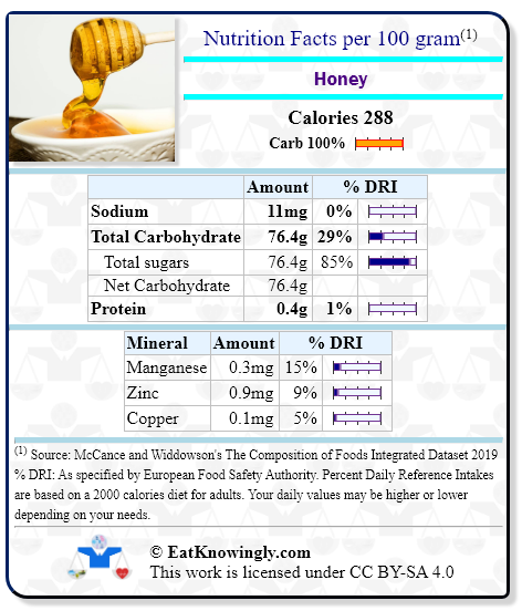 Nutrition Facts for Honey with Daily Reference Intake percentages