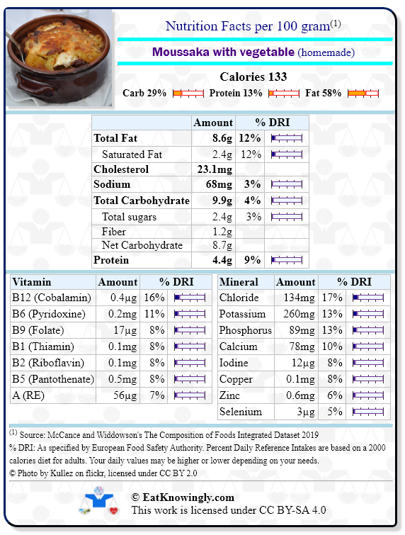 Nutrition Facts for Moussaka with vegetable (homemade) with Daily Reference Intake percentages