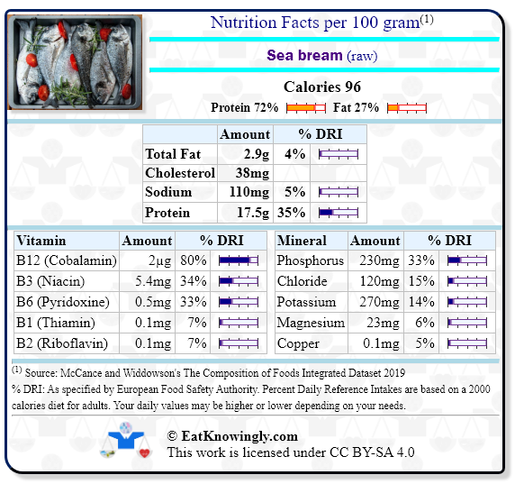 Nutrition Facts for Sea bream (raw) with Daily Reference Intake percentages