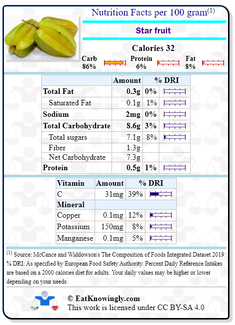 star-fruit-nutrition-facts