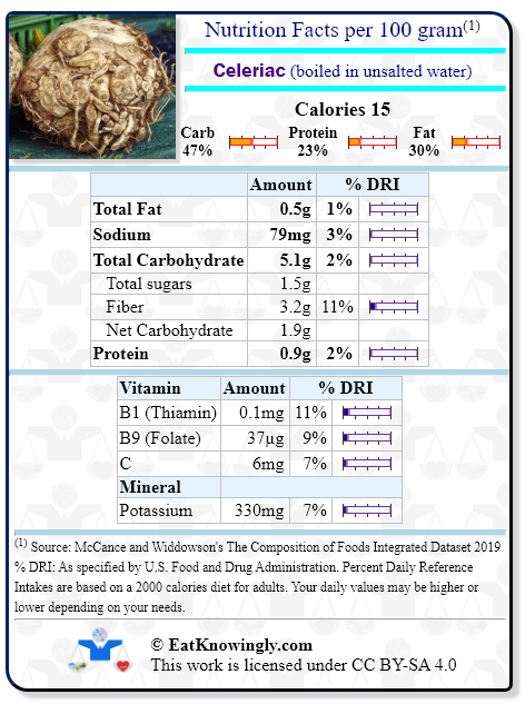 Nutrition Facts for Celeriac (boiled in unsalted water) with Daily Reference Intake percentages