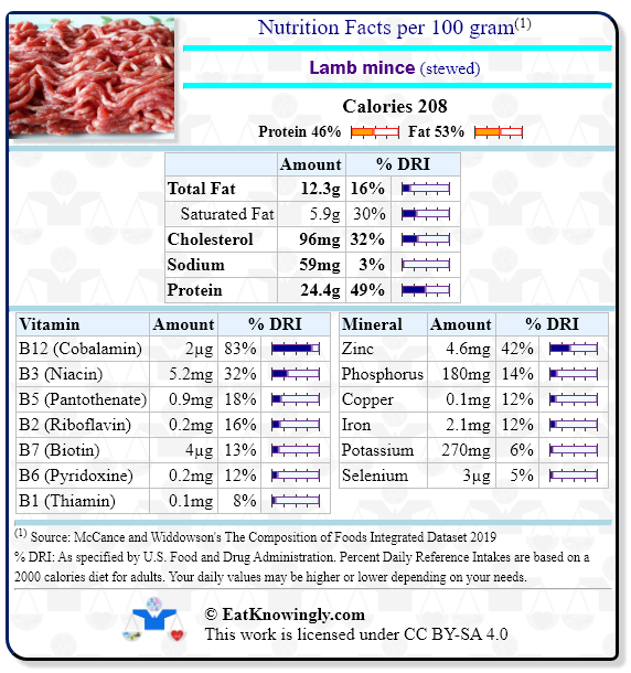 Nutrition Facts for Lamb mince (stewed) with Daily Reference Intake percentages