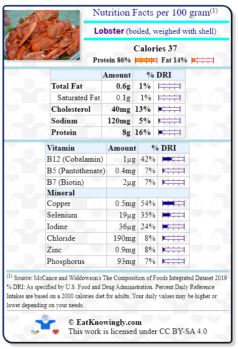 Nutrition Facts for Lobster (boiled, weighed with shell) with Daily Reference Intake percentages
