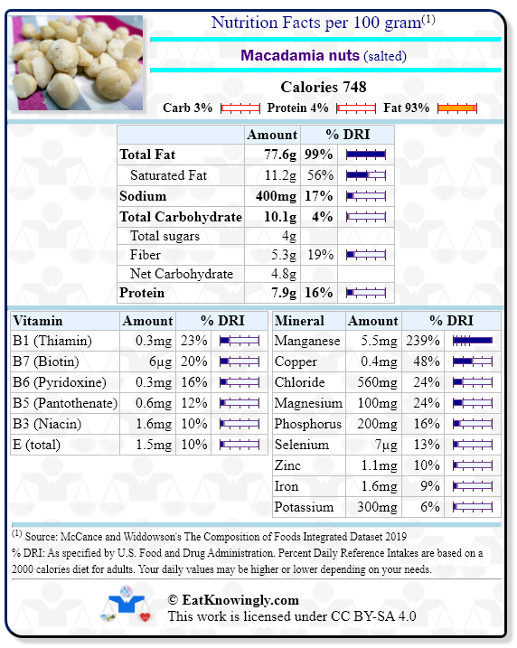 Nutrition Facts for Macadamia nuts (salted) with Daily Reference Intake percentages