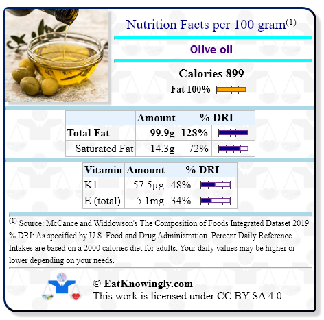 Nutrition Facts for Olive oil with Daily Reference Intake percentages