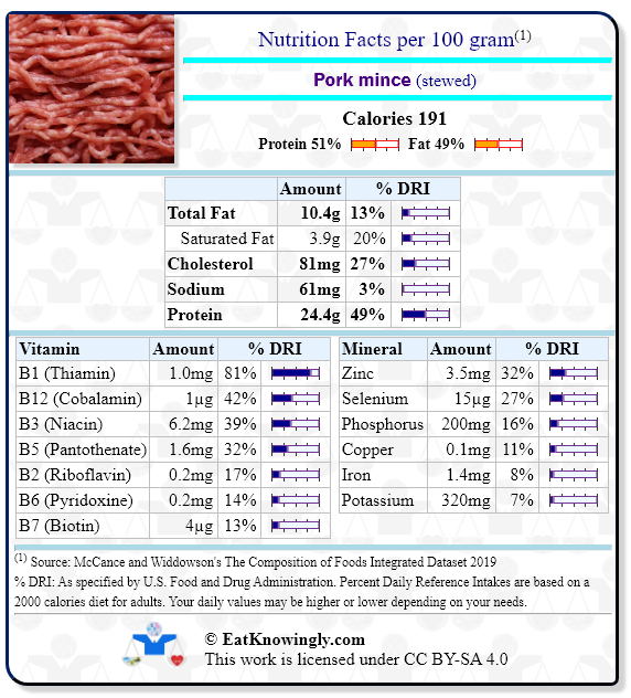 Nutrition Facts for Pork mince (stewed) with Daily Reference Intake percentages