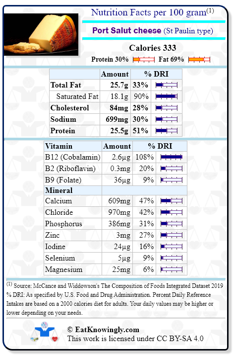 Nutrition Facts for Port Salut cheese (St Paulin type) with Daily Reference Intake percentages
