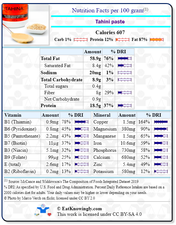 Tahini Paste Nutrition Facts